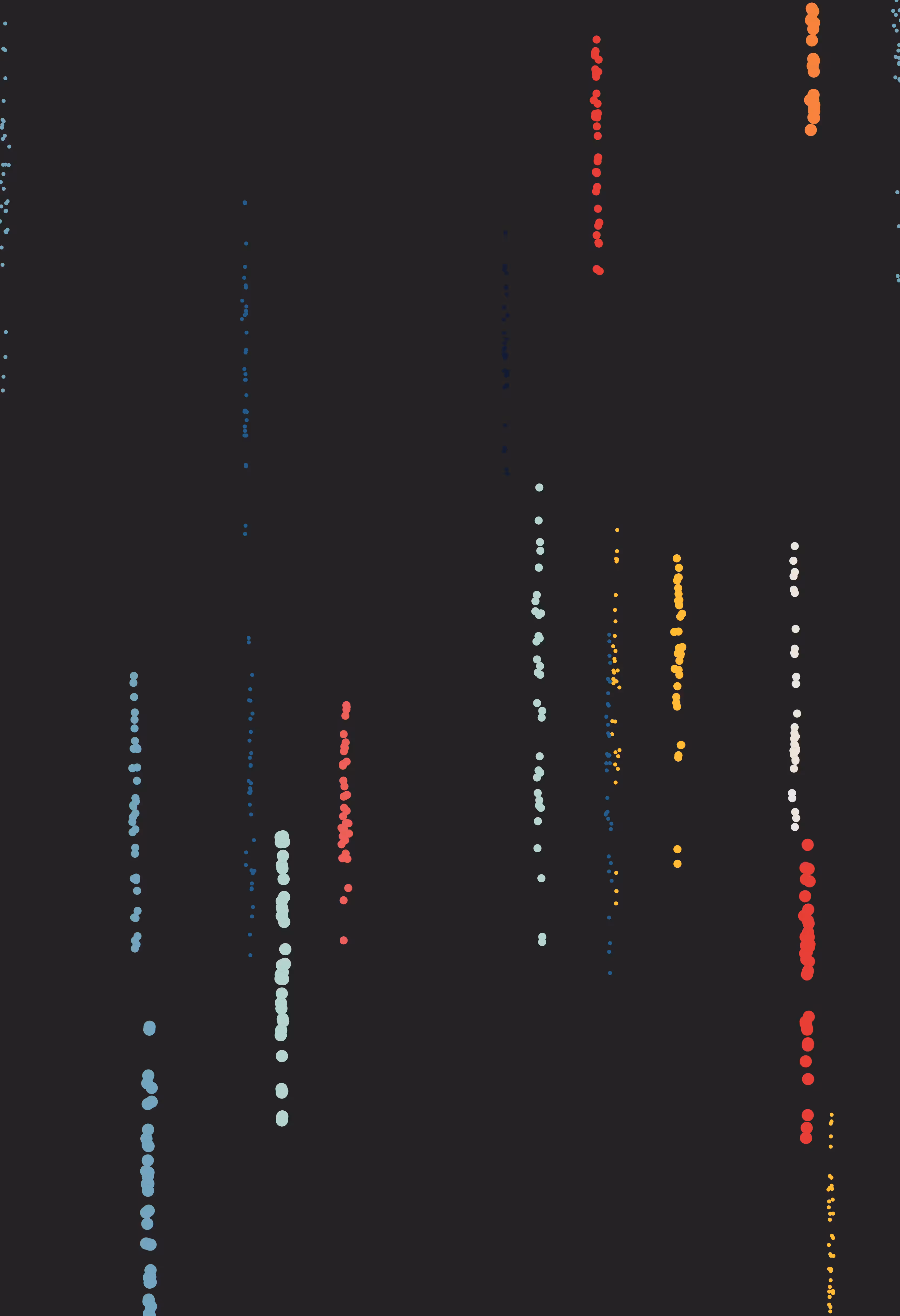Unbounded #64