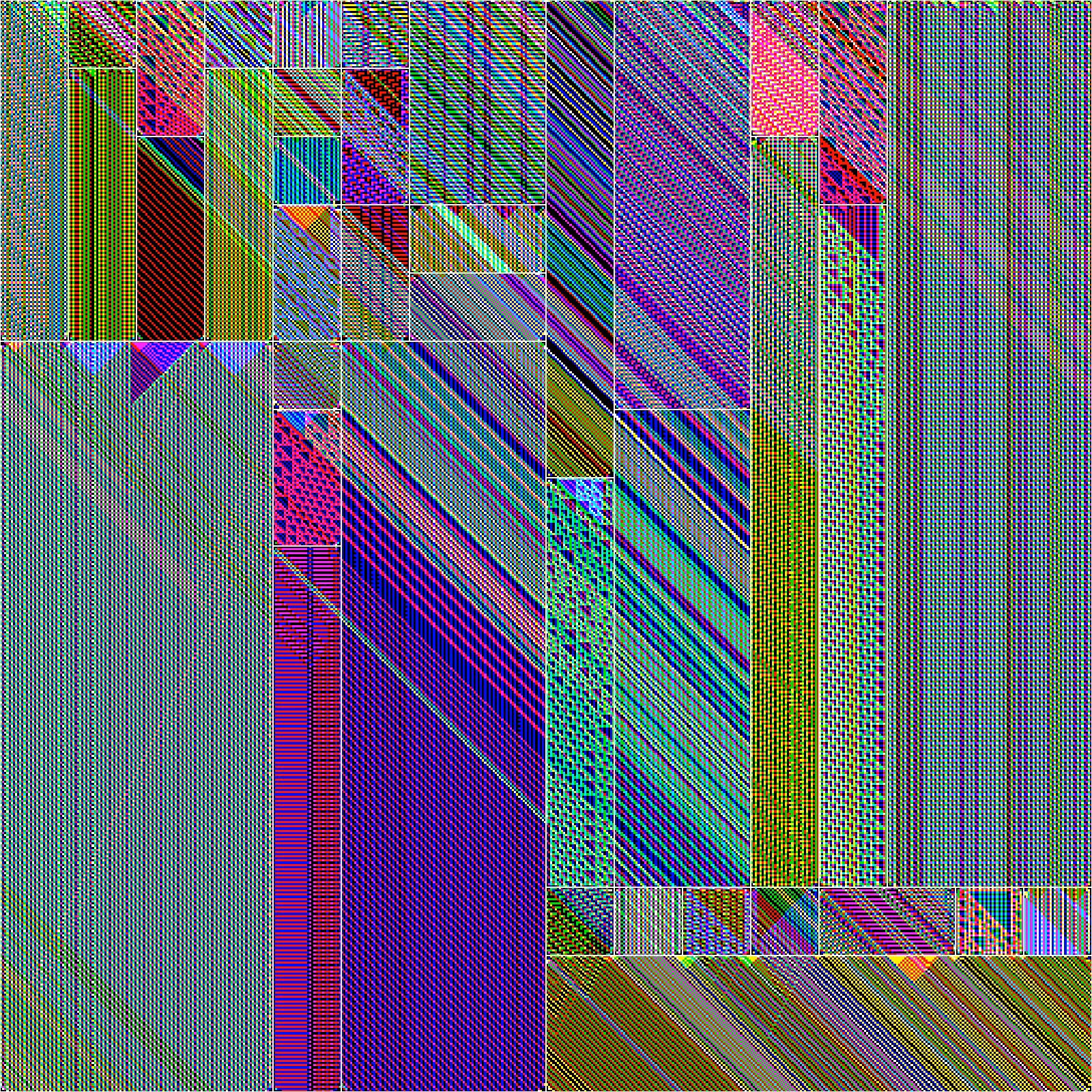 RULES (for Elementary Cellular Automata) #190
