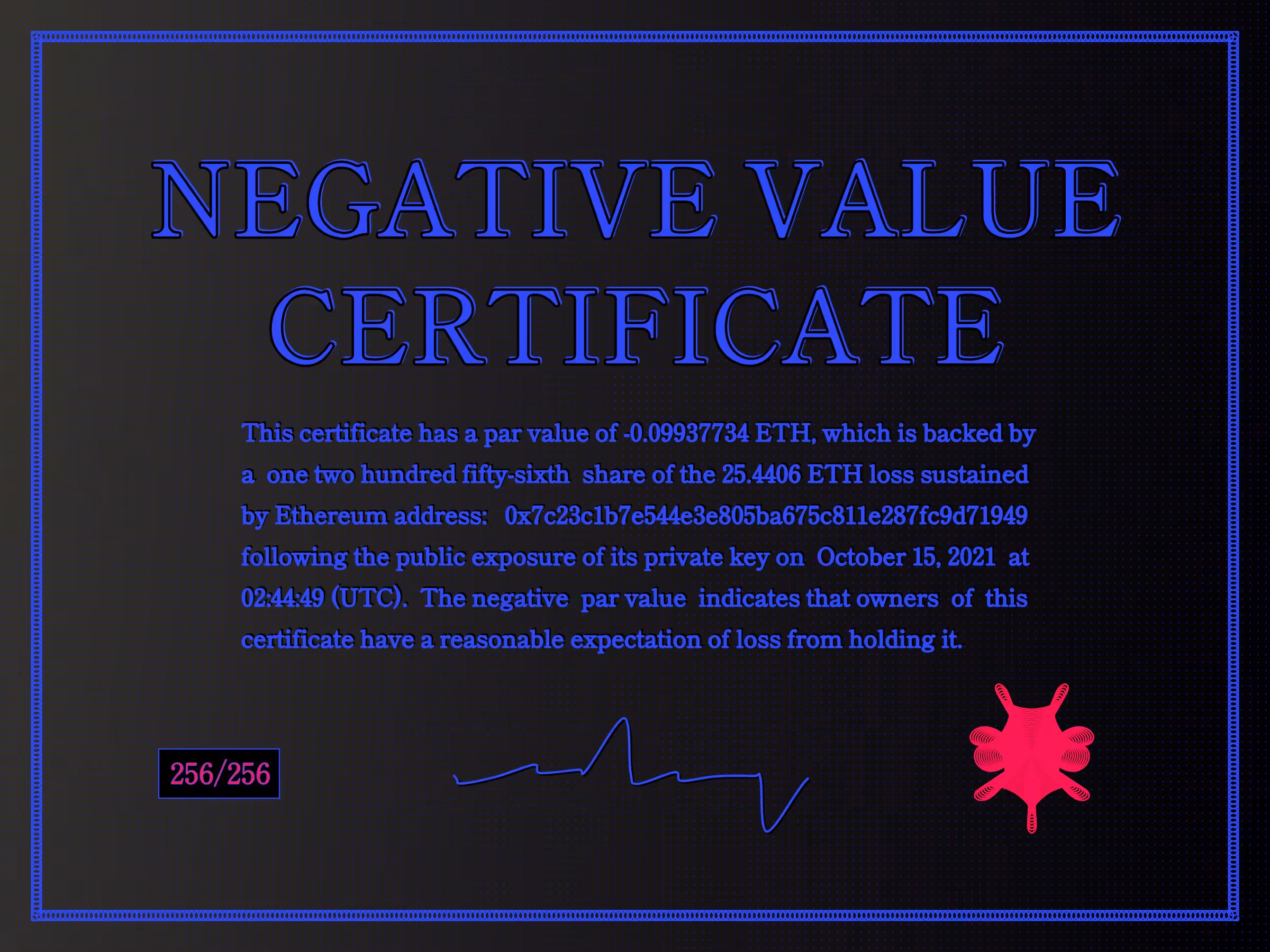 Negative Value Certificate #256 of 256