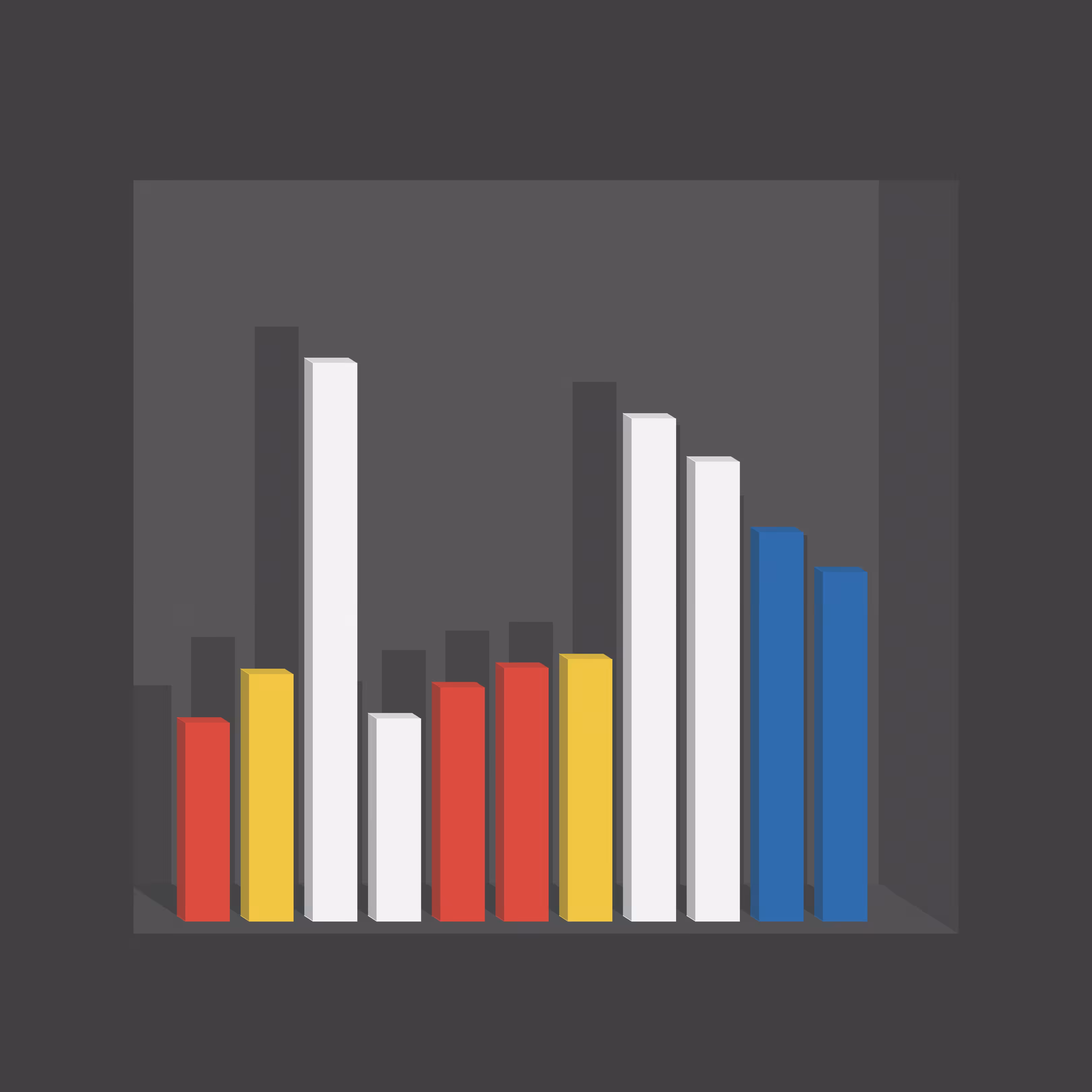Dashboard #36