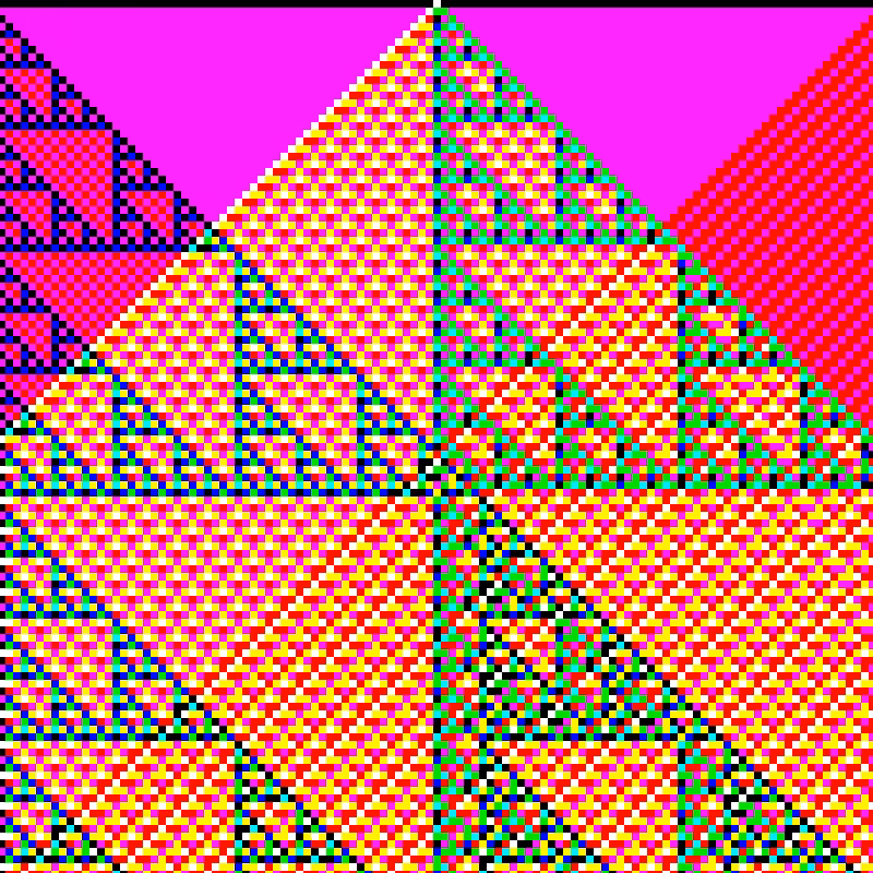 RGB Elementary Cellular Automaton #741