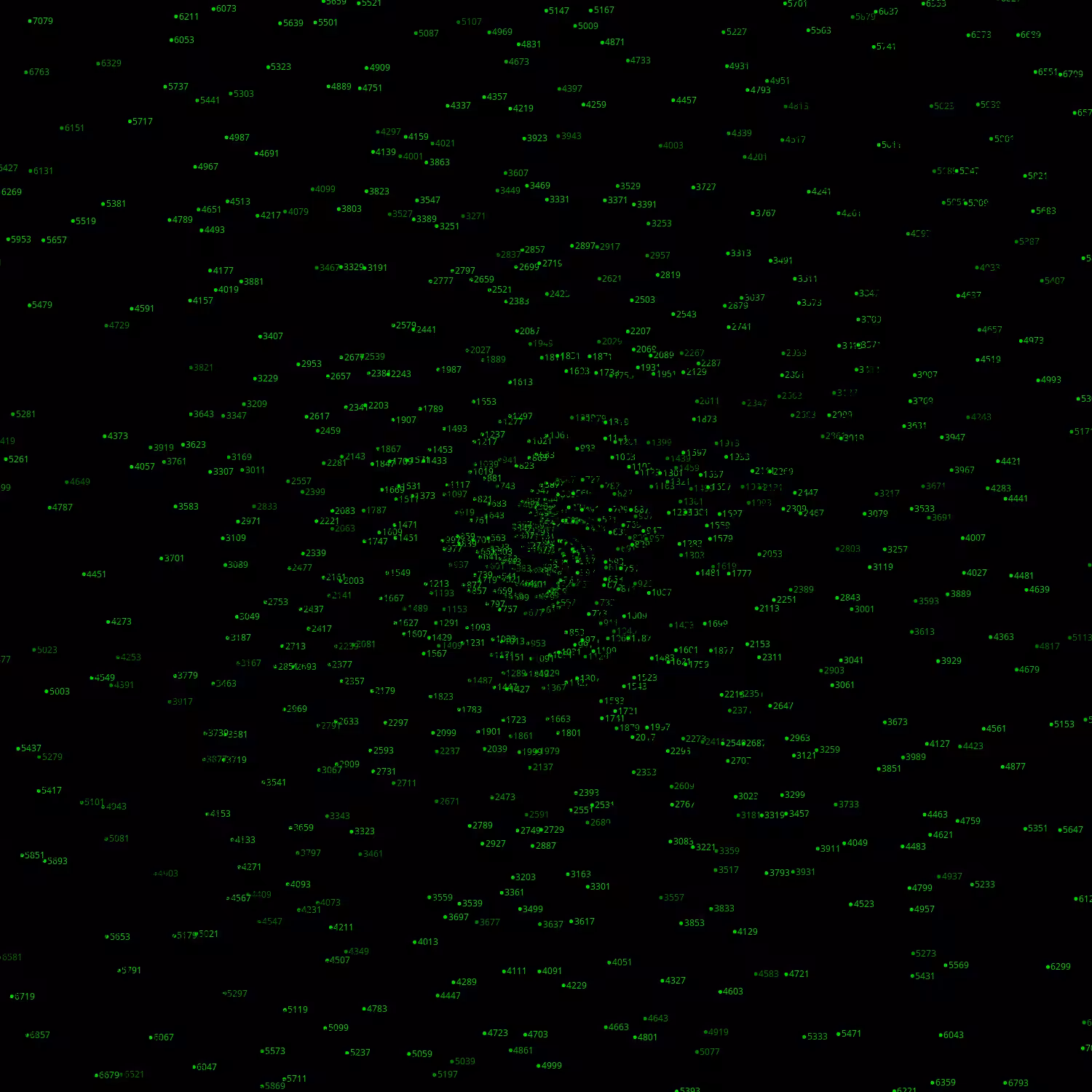 Polar Plot of Numbers #280