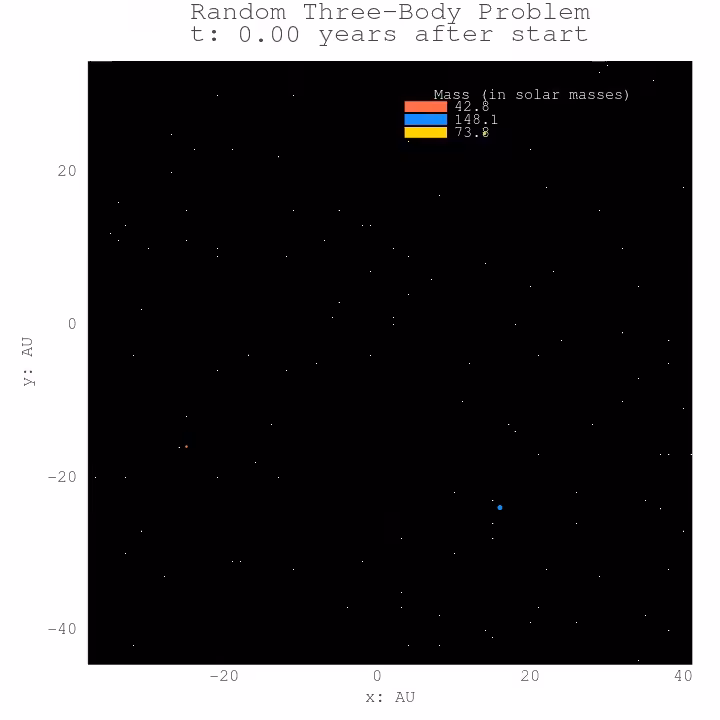 Three Body Problem #100