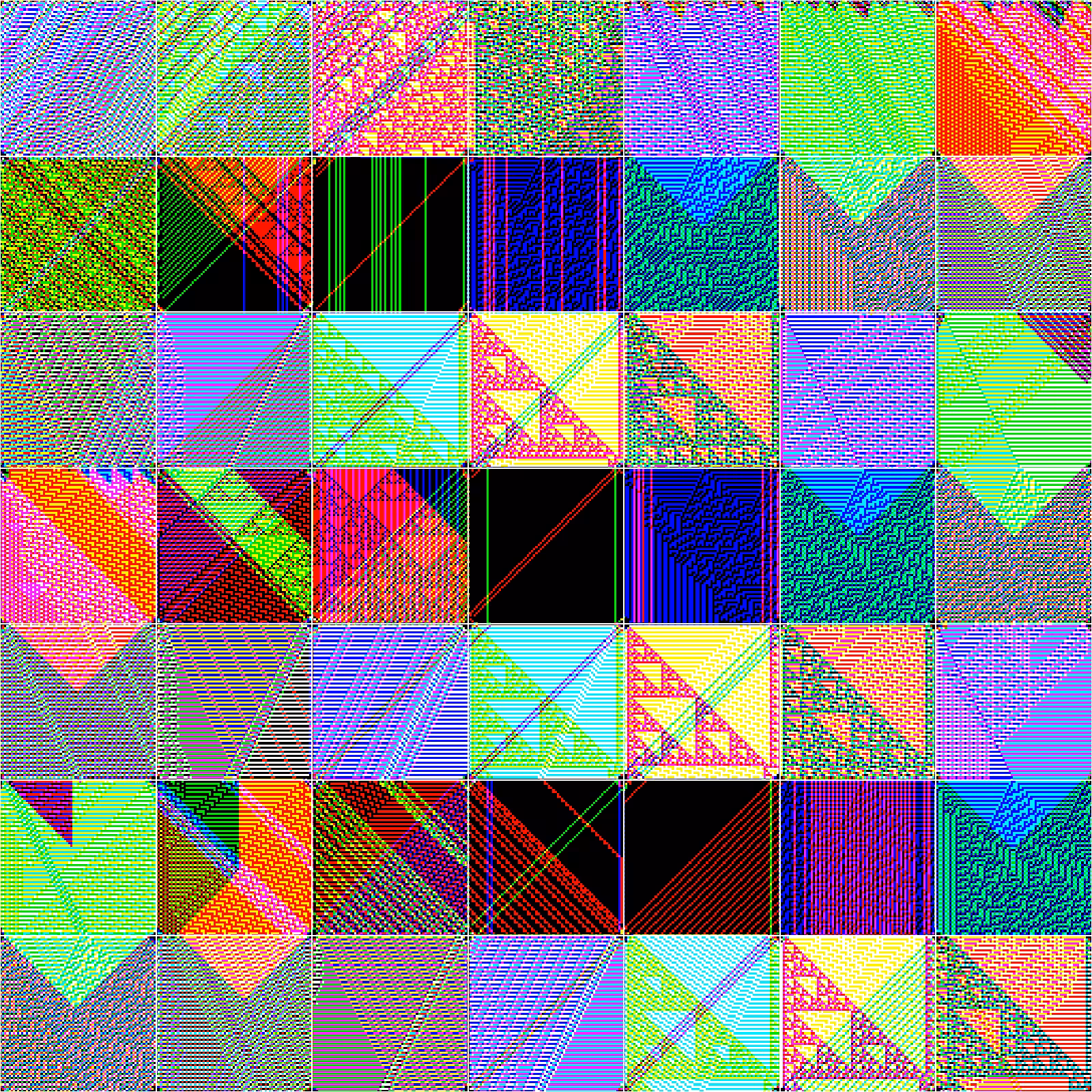 RULES (for Elementary Cellular Automata) #323