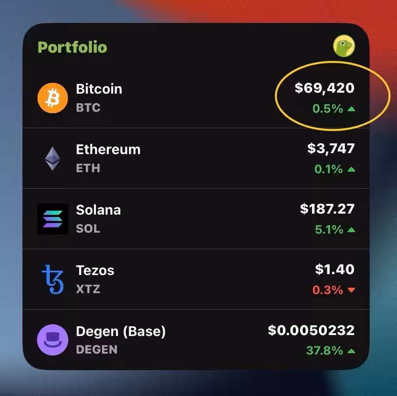 ₿TC’s $69,420 Miracle Moment