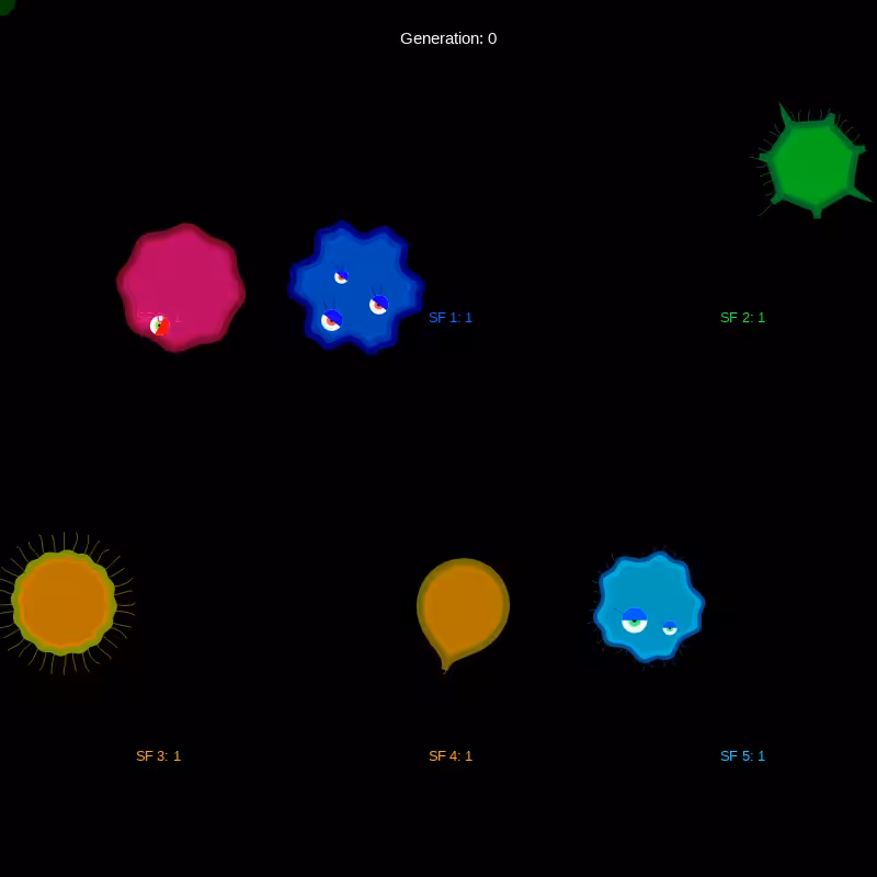Genetic Virus #3