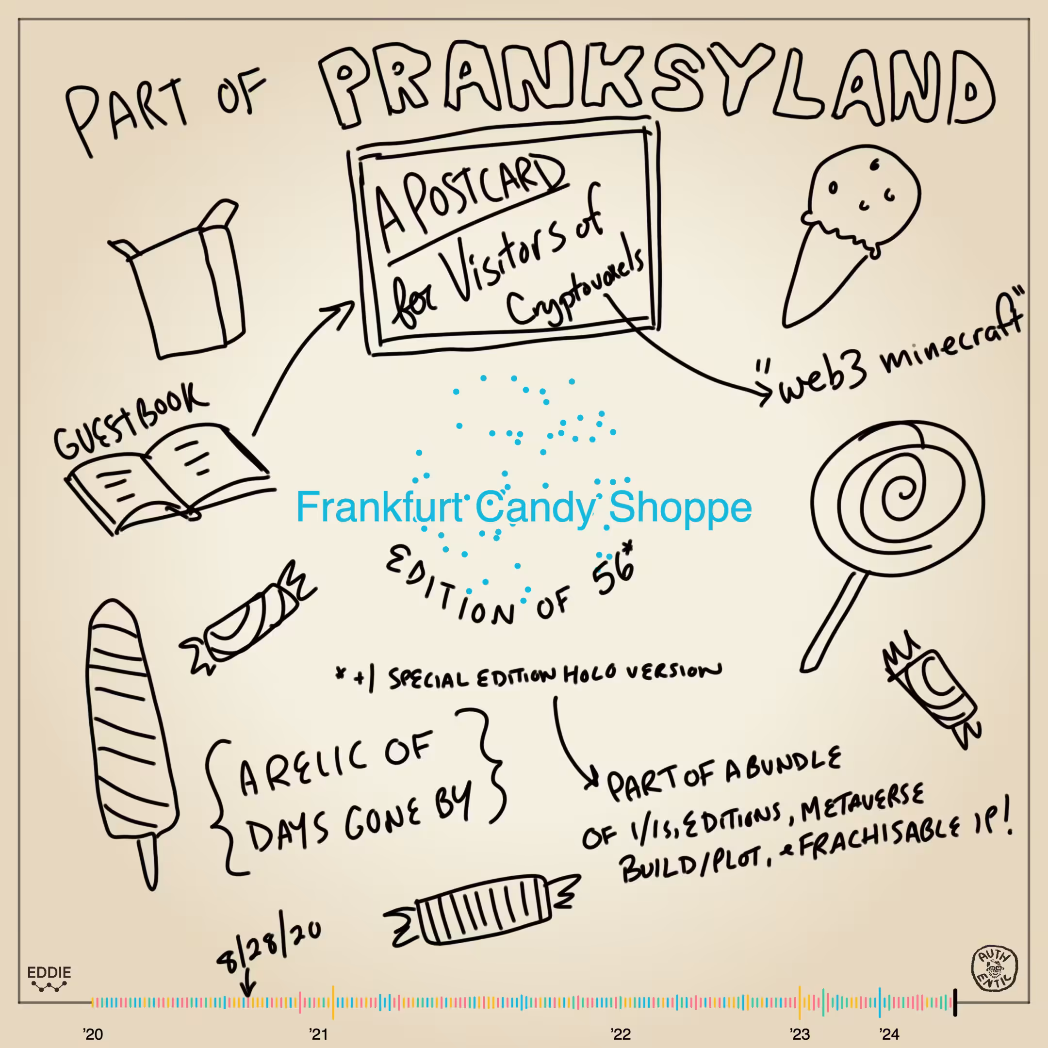 Memento #13 - Frankfurt Candy Shoppe