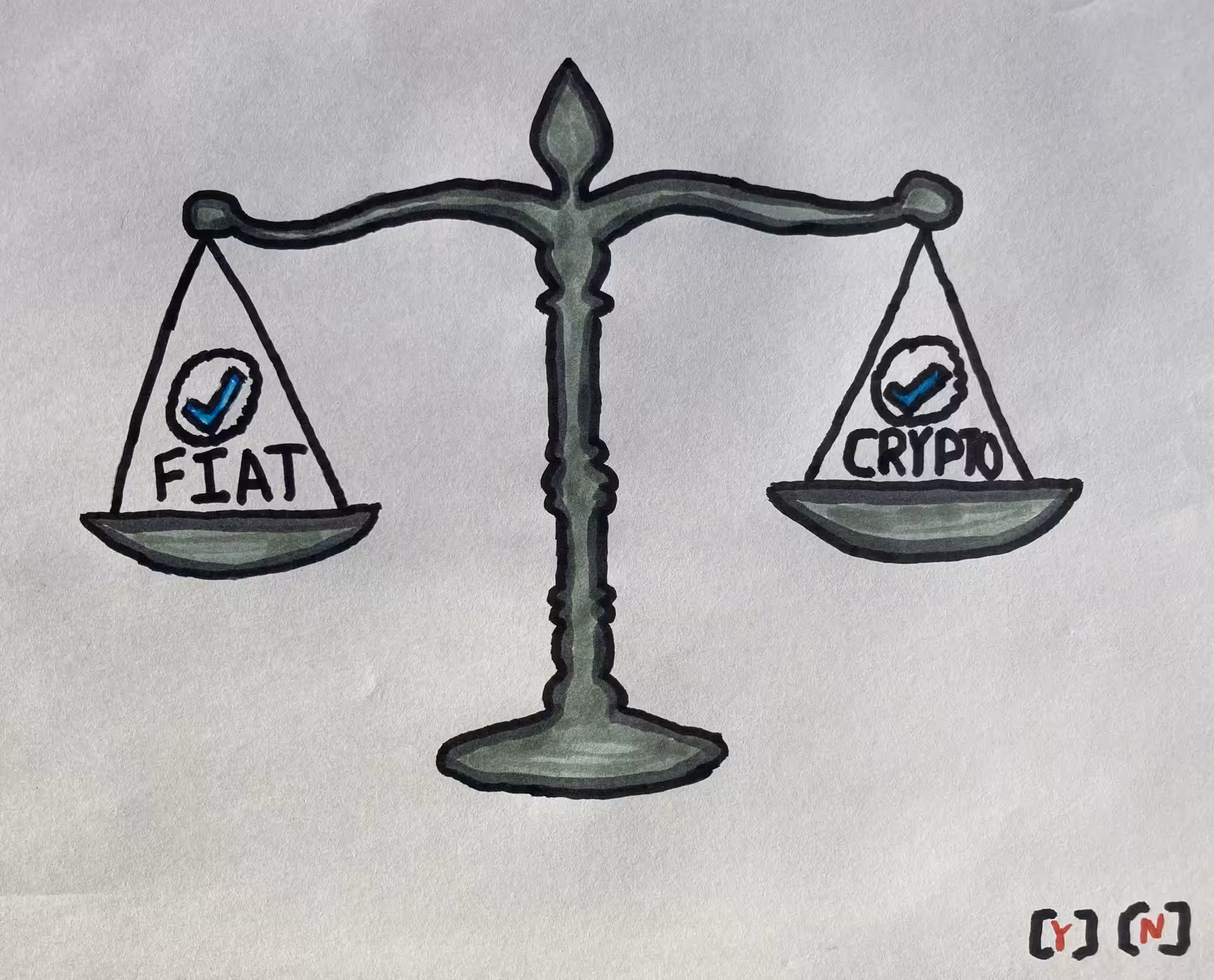 Return the value: Checks & Balances
