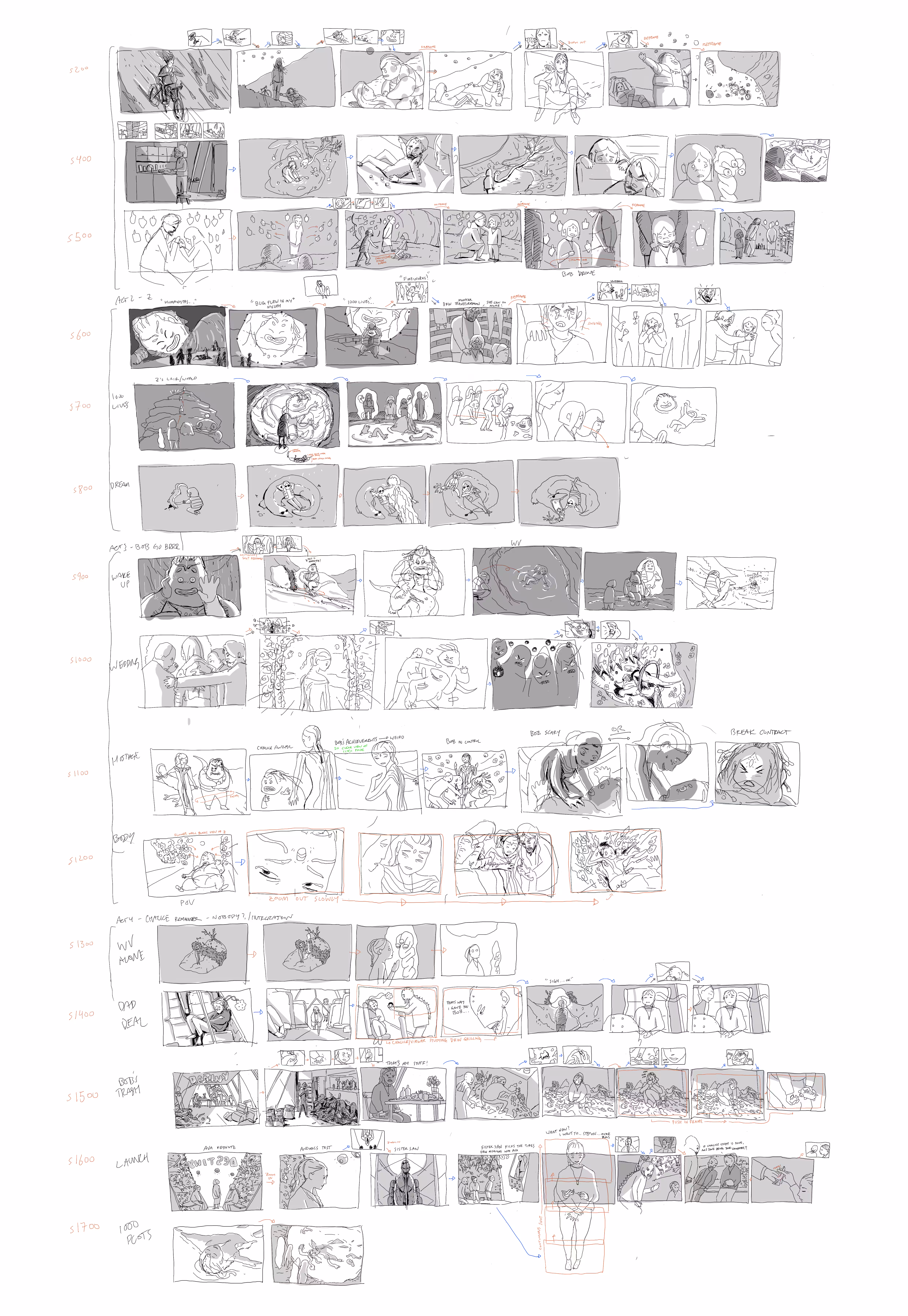 LAB Production Canvas: Key Storyboards