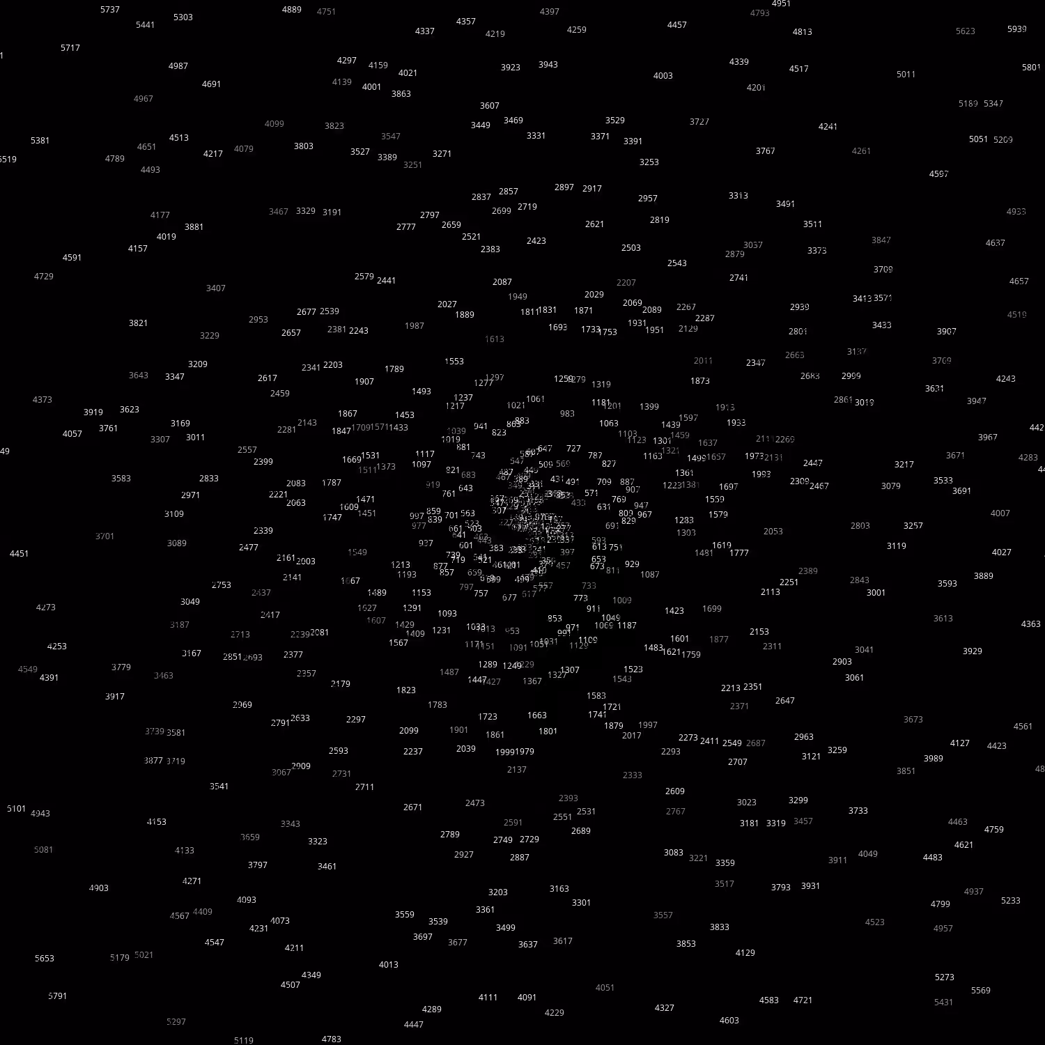 Polar Plot of Numbers #59