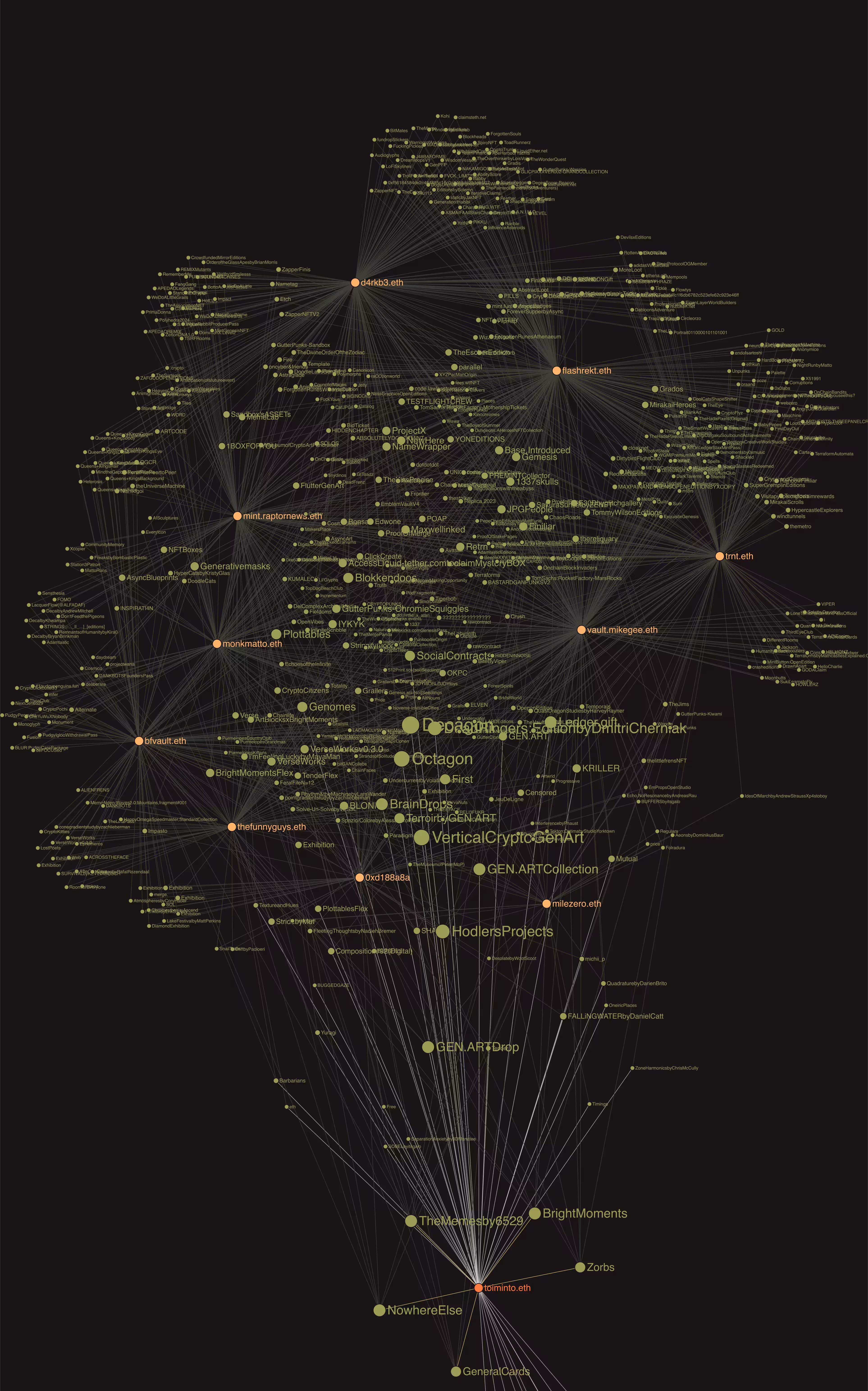 SocialContracts: Social Contract #590