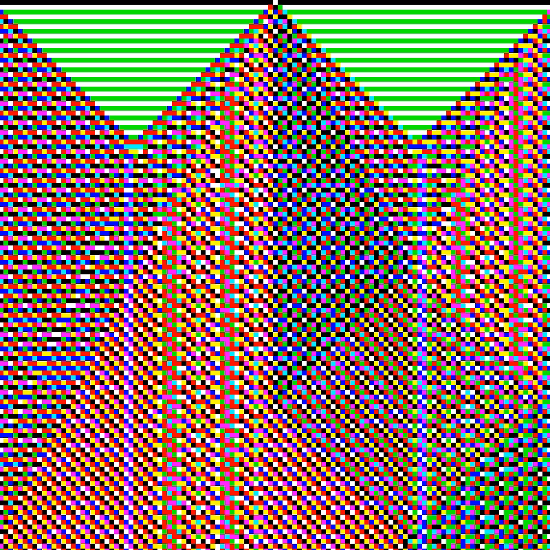RGB Elementary Cellular Automaton #450
