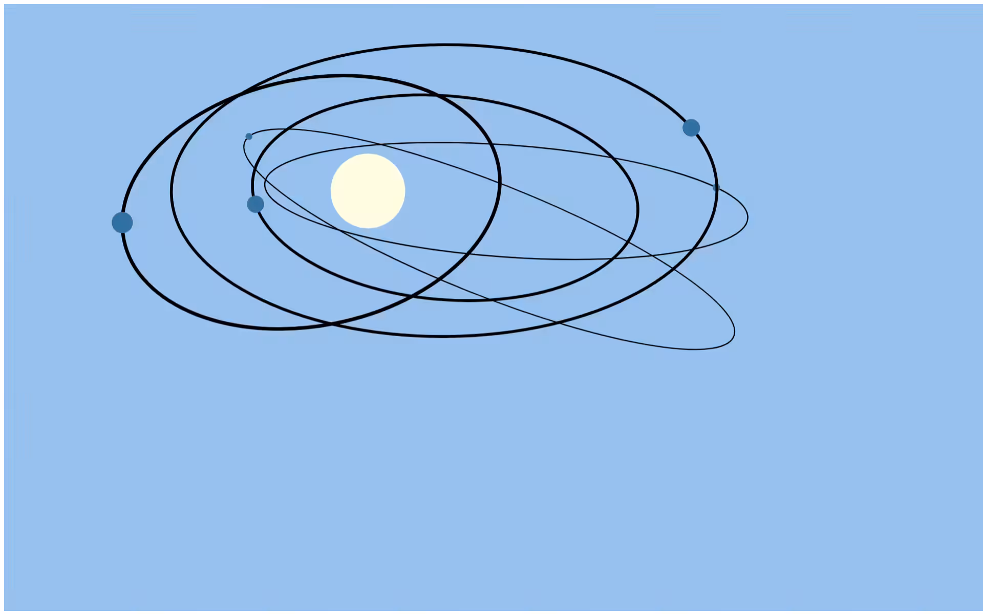 Simple Orbits #4