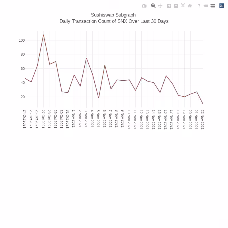 Generative Charts #01 Sushiswap Live Data #20