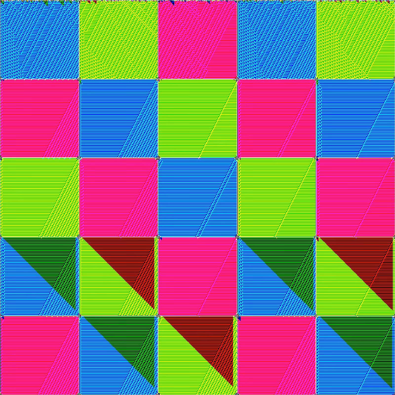 RULES (for Elementary Cellular Automata) #247