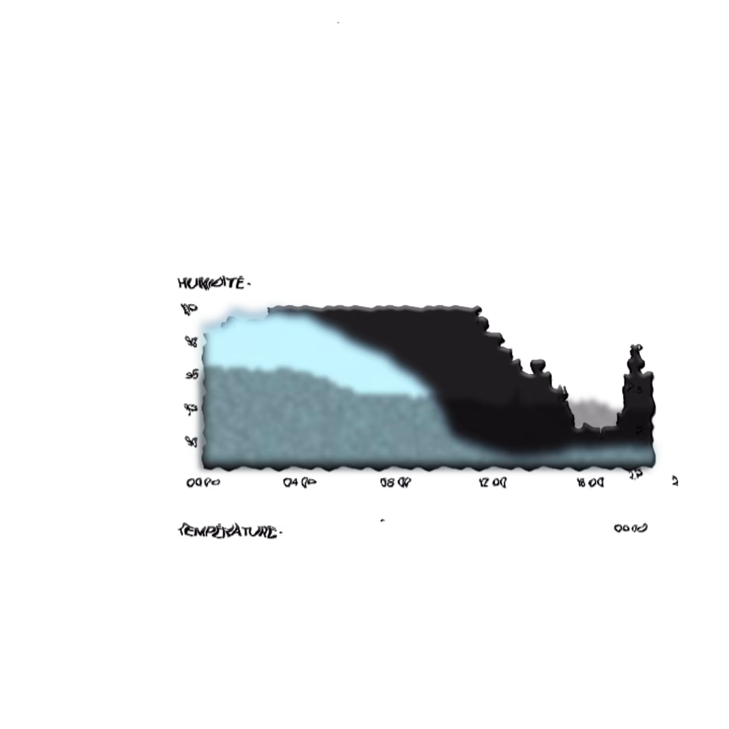 data landscape a