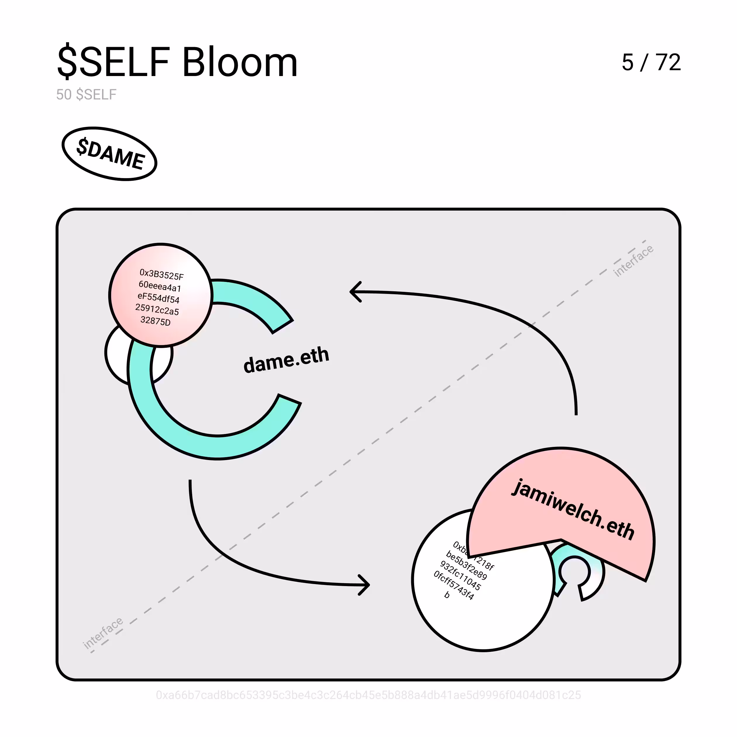 $SELF Bloom