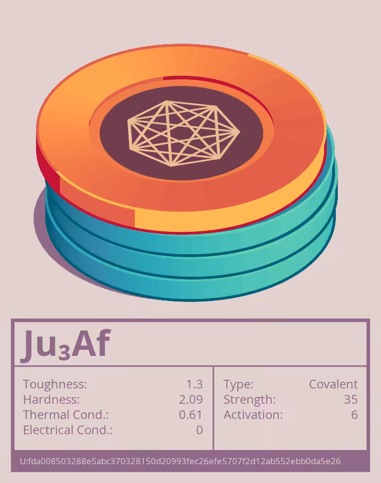 OTOM: Ju₃Af molecule