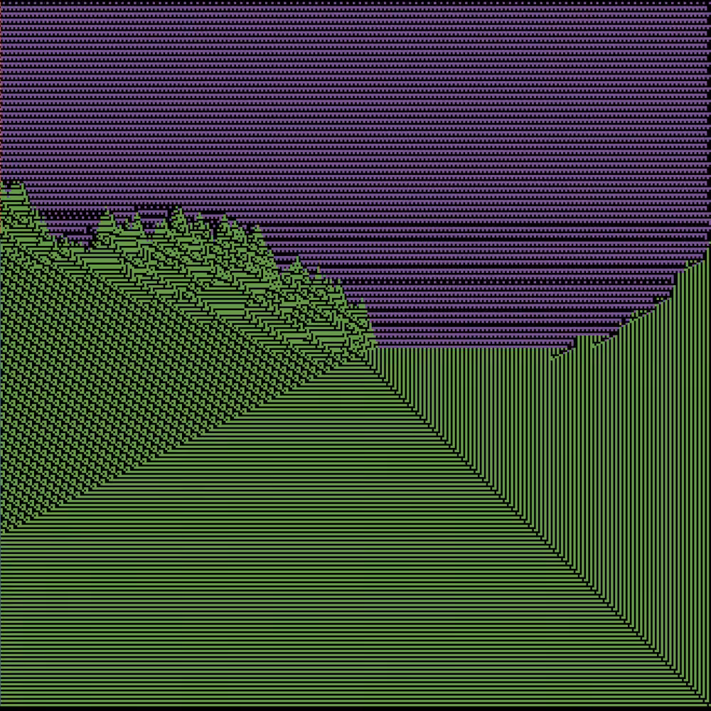 Pixel tea farm
