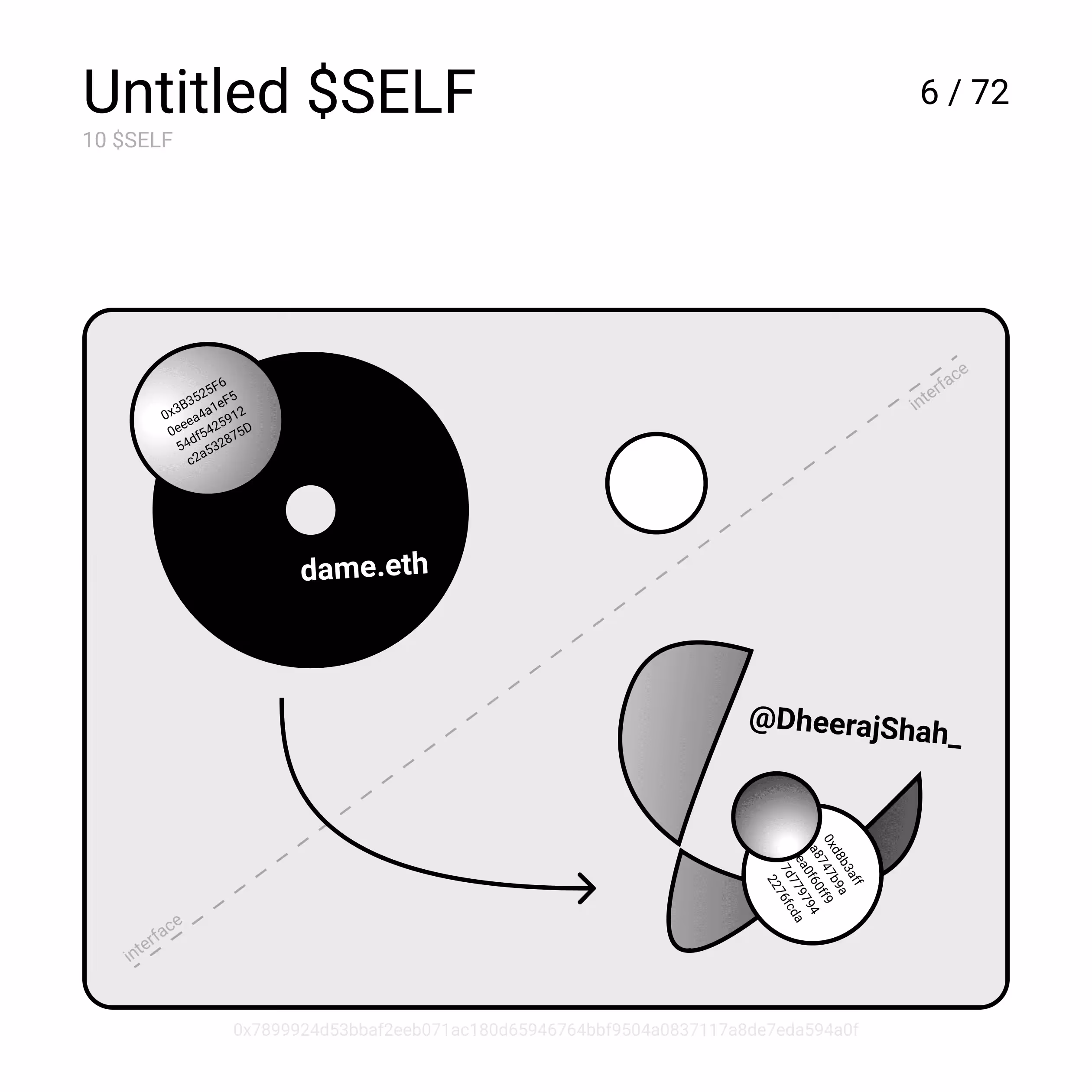 Untitled $SELF