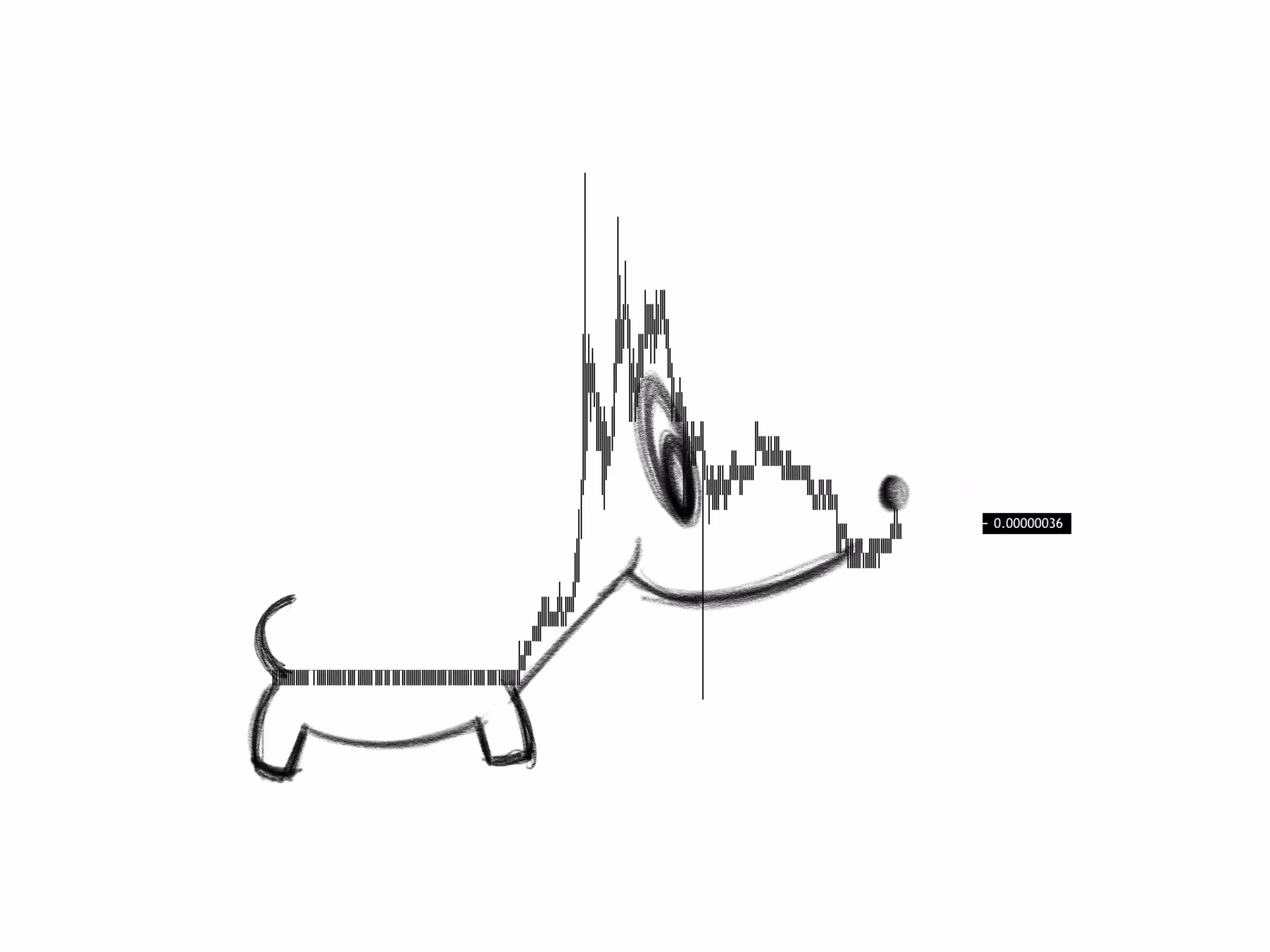 DogeChart