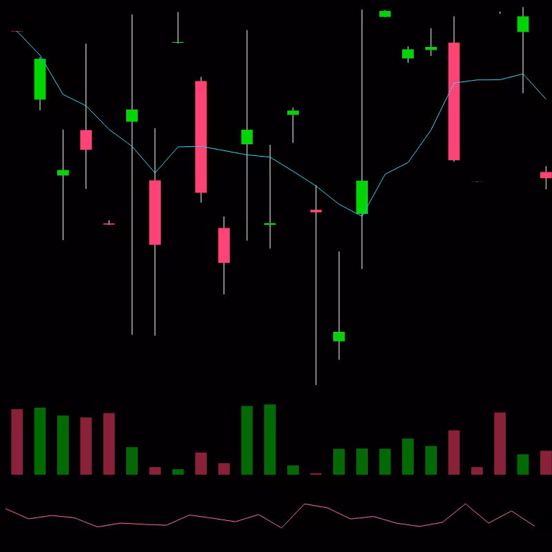 chARTs Two Dot O #61