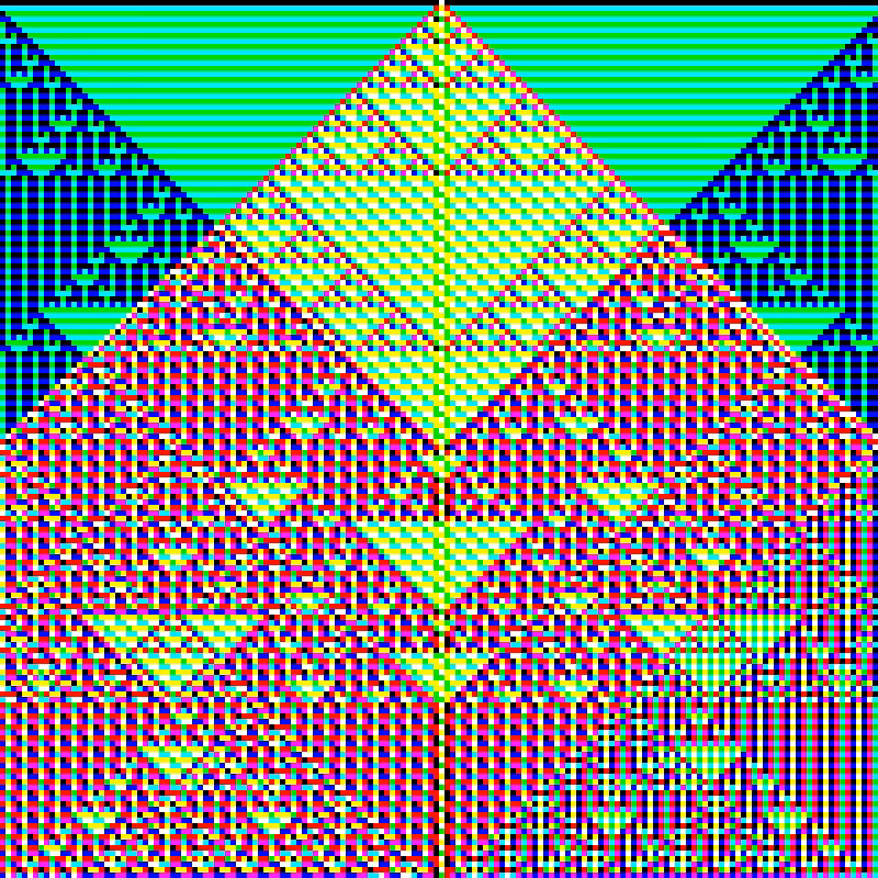 RGB Elementary Cellular Automaton #902