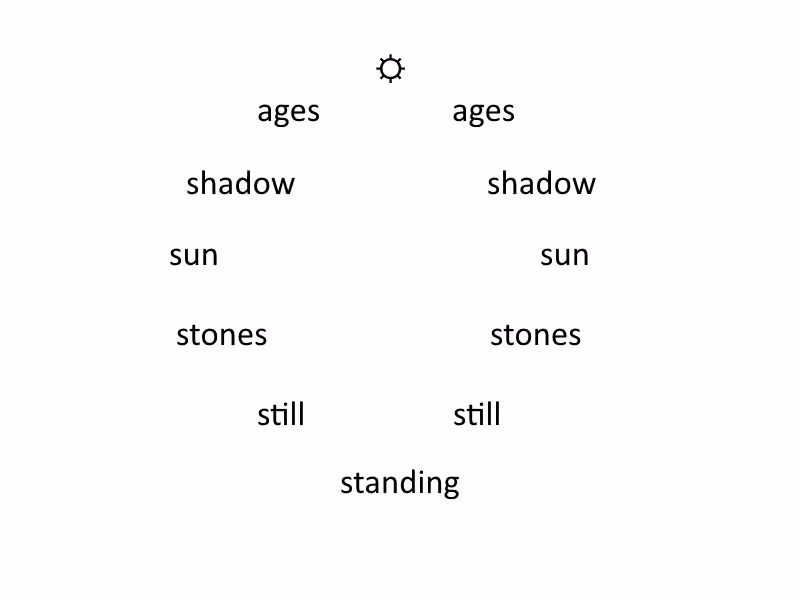 The Gnomon Circles