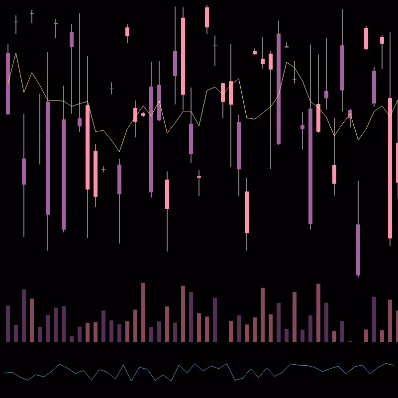 chARTs Two Dot O #321
