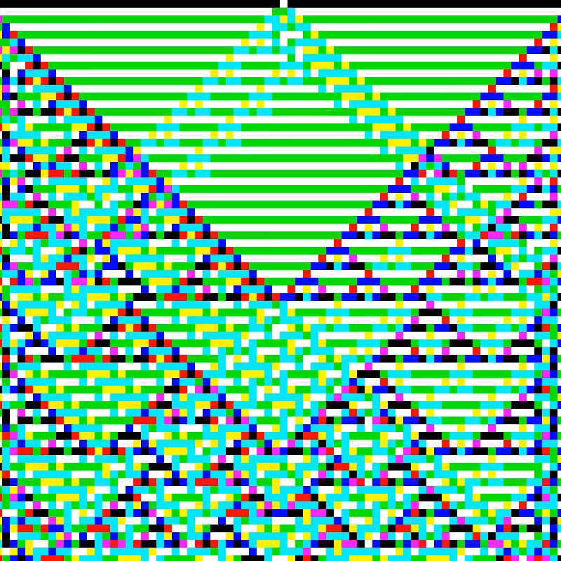 RGB Elementary Cellular Automaton #977