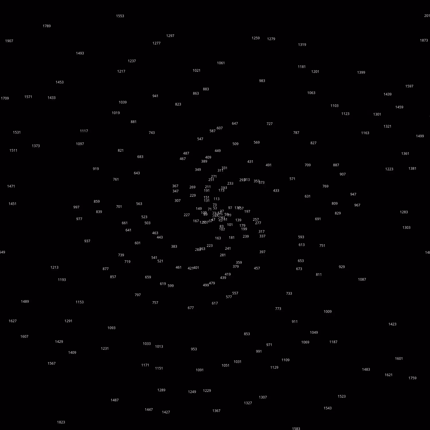 Polar Plot of Numbers #160