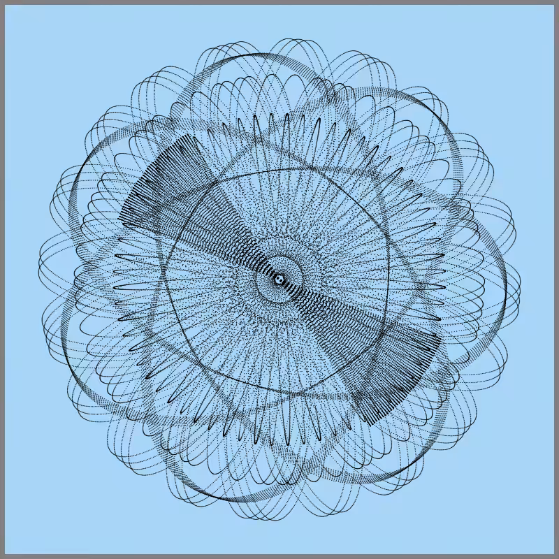 Particles Orbitizer #1