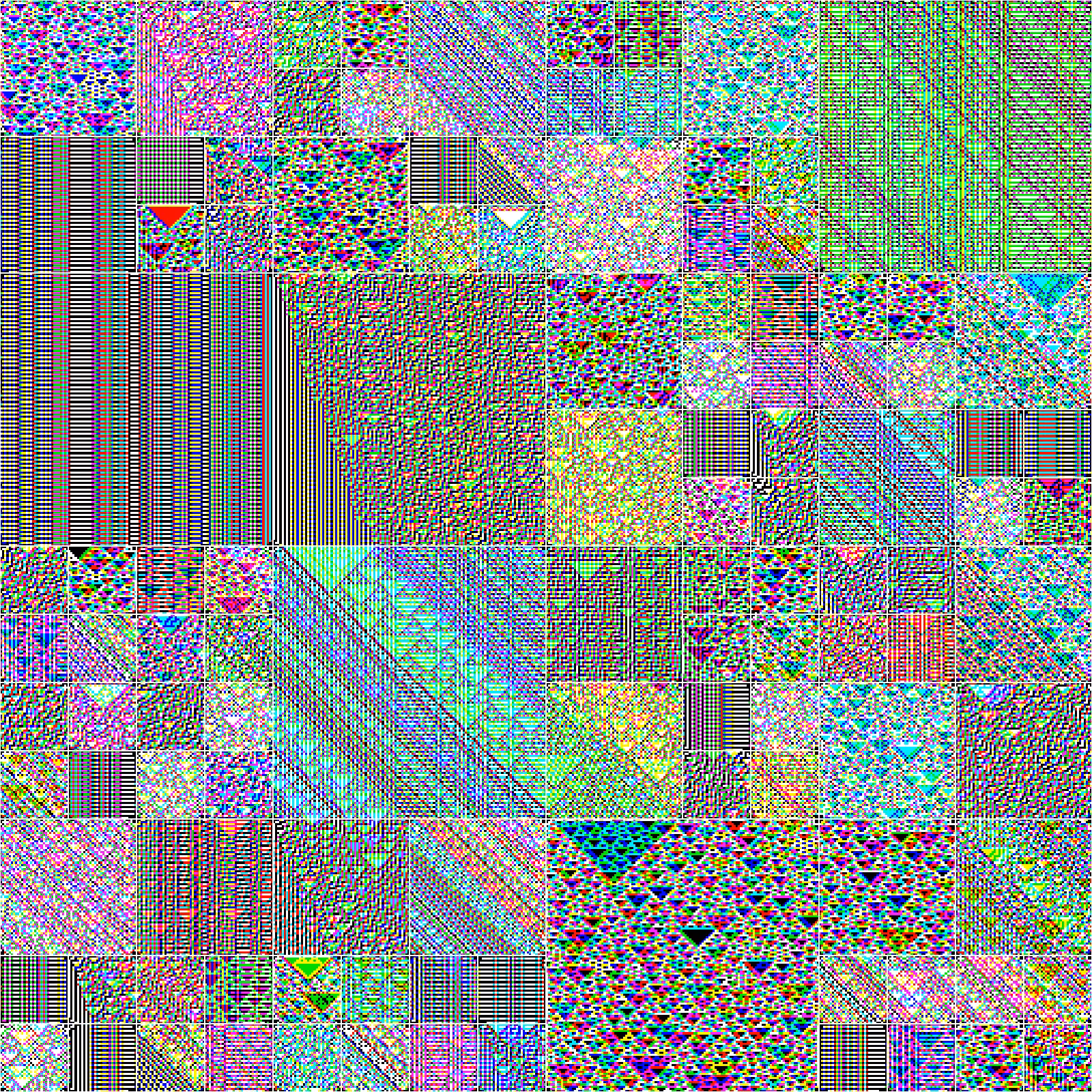 RULES (for Elementary Cellular Automata) #431