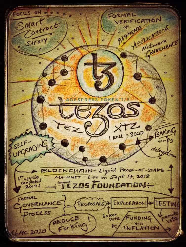 Hodler's Ref: Tezos Blockchain