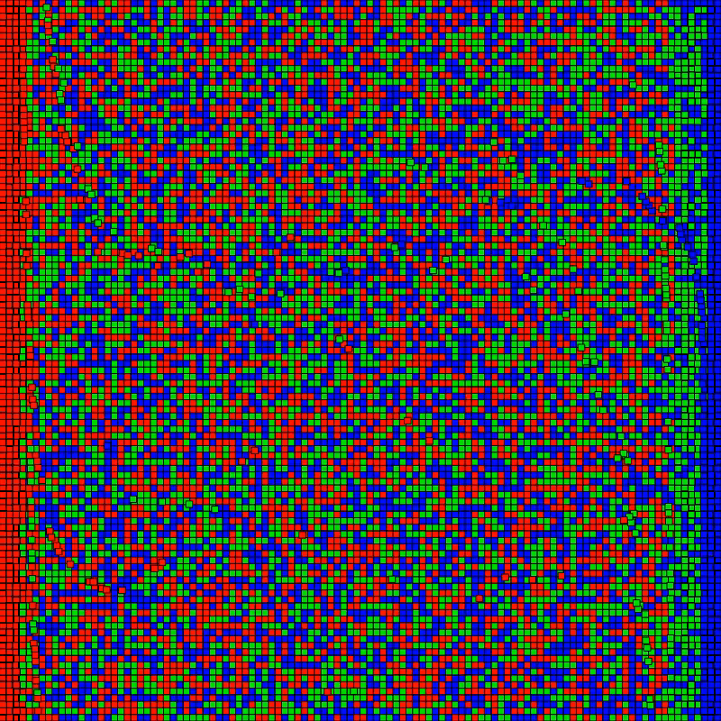 Sorting the block-chain #1
