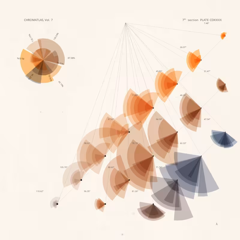 CHROMATLAS, Vol. 7 #50