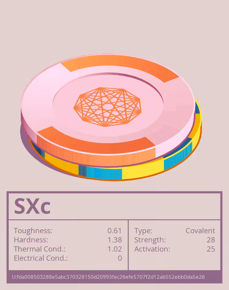 OTOM: SXc molecule