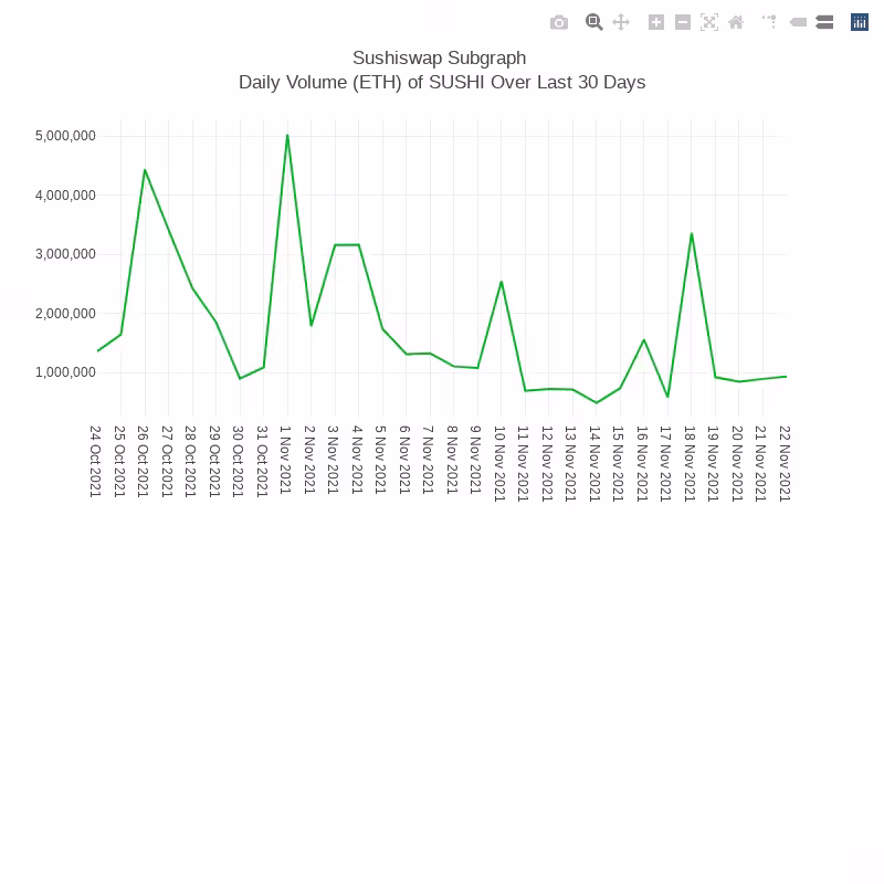 Generative Charts #01 Sushiswap Live Data #10