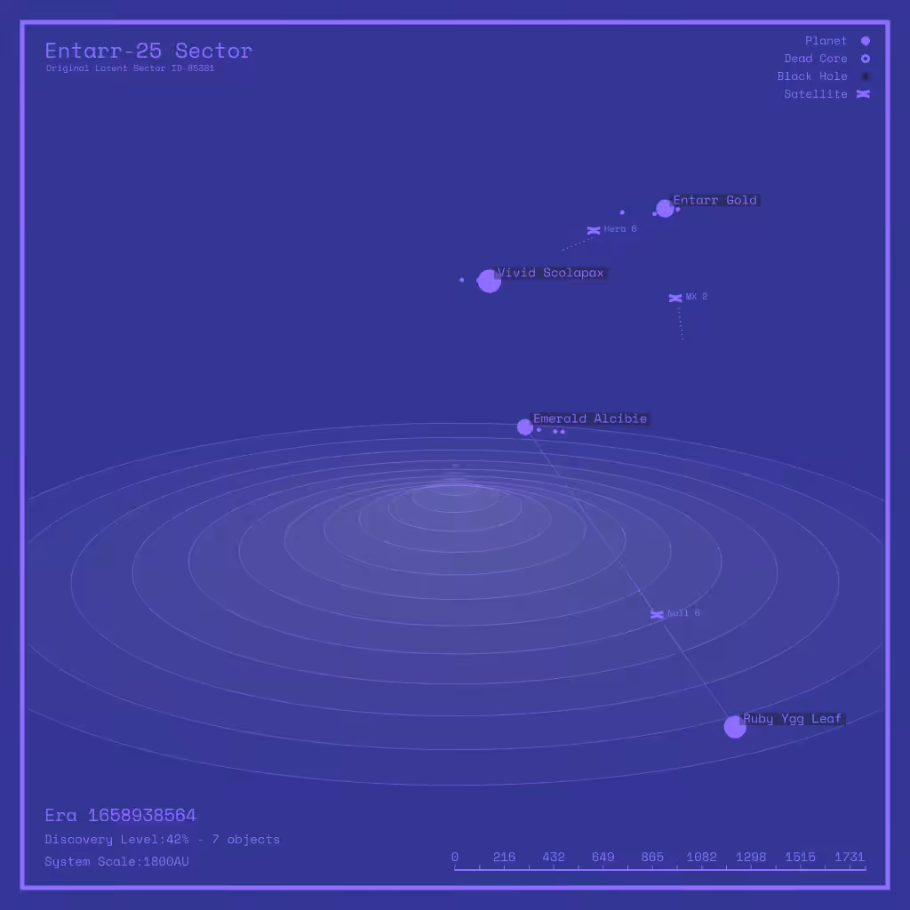 LATENT_SECTORS #20