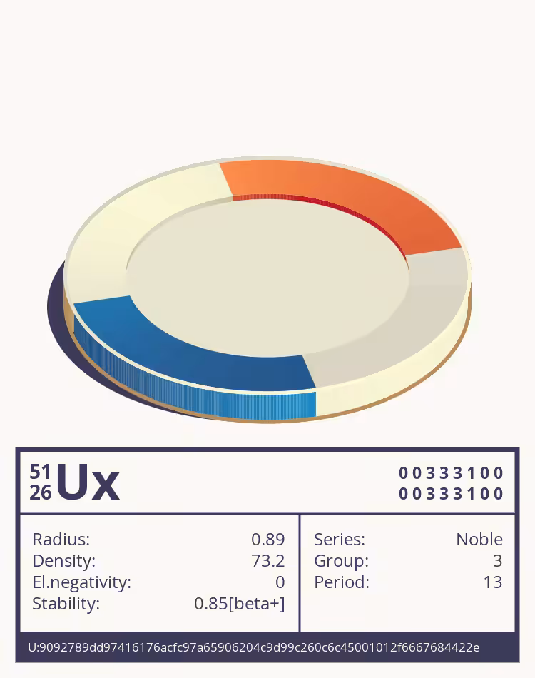 OTOM: Ux otom