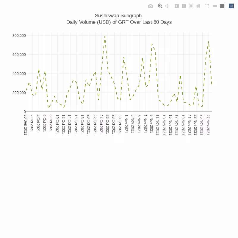 Generative Charts #01 Sushiswap Live Data #57