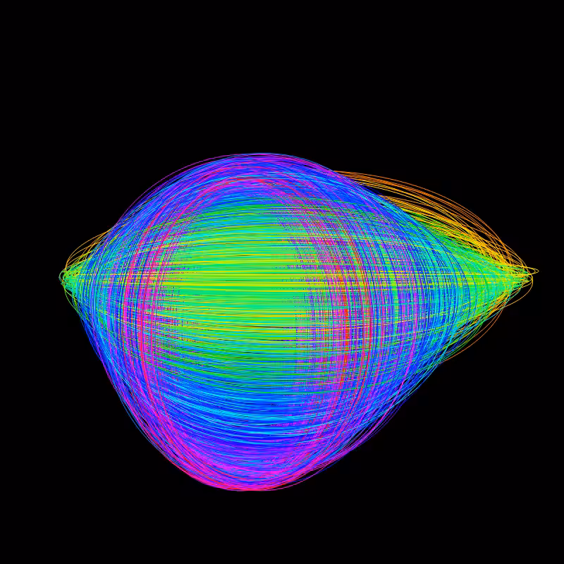 fx(ellipse) #50