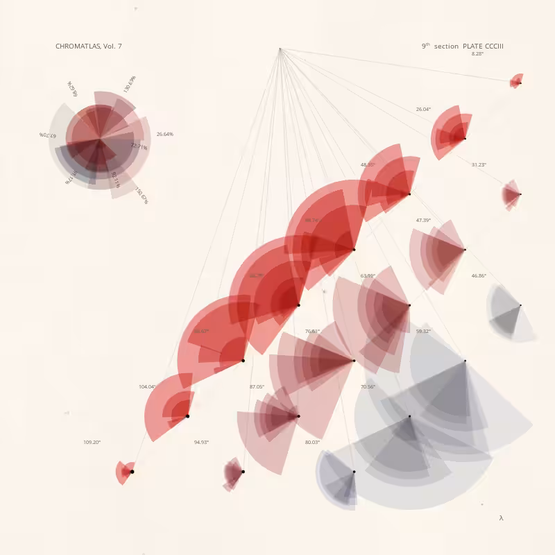 CHROMATLAS, Vol. 7 #186