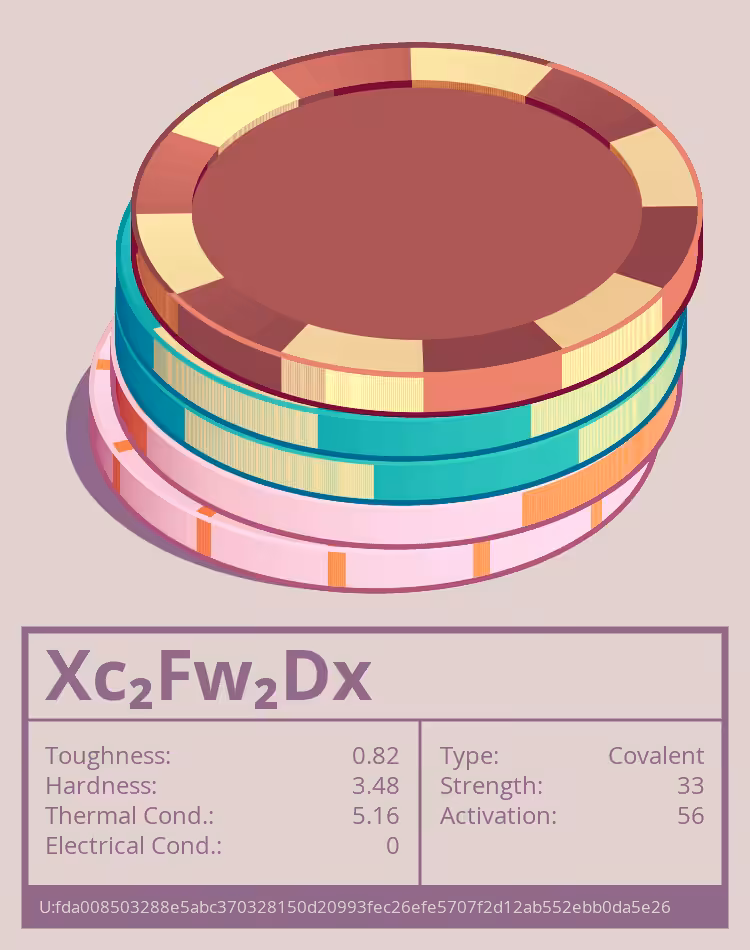 OTOM: Xc₂Fw₂Dx molecule