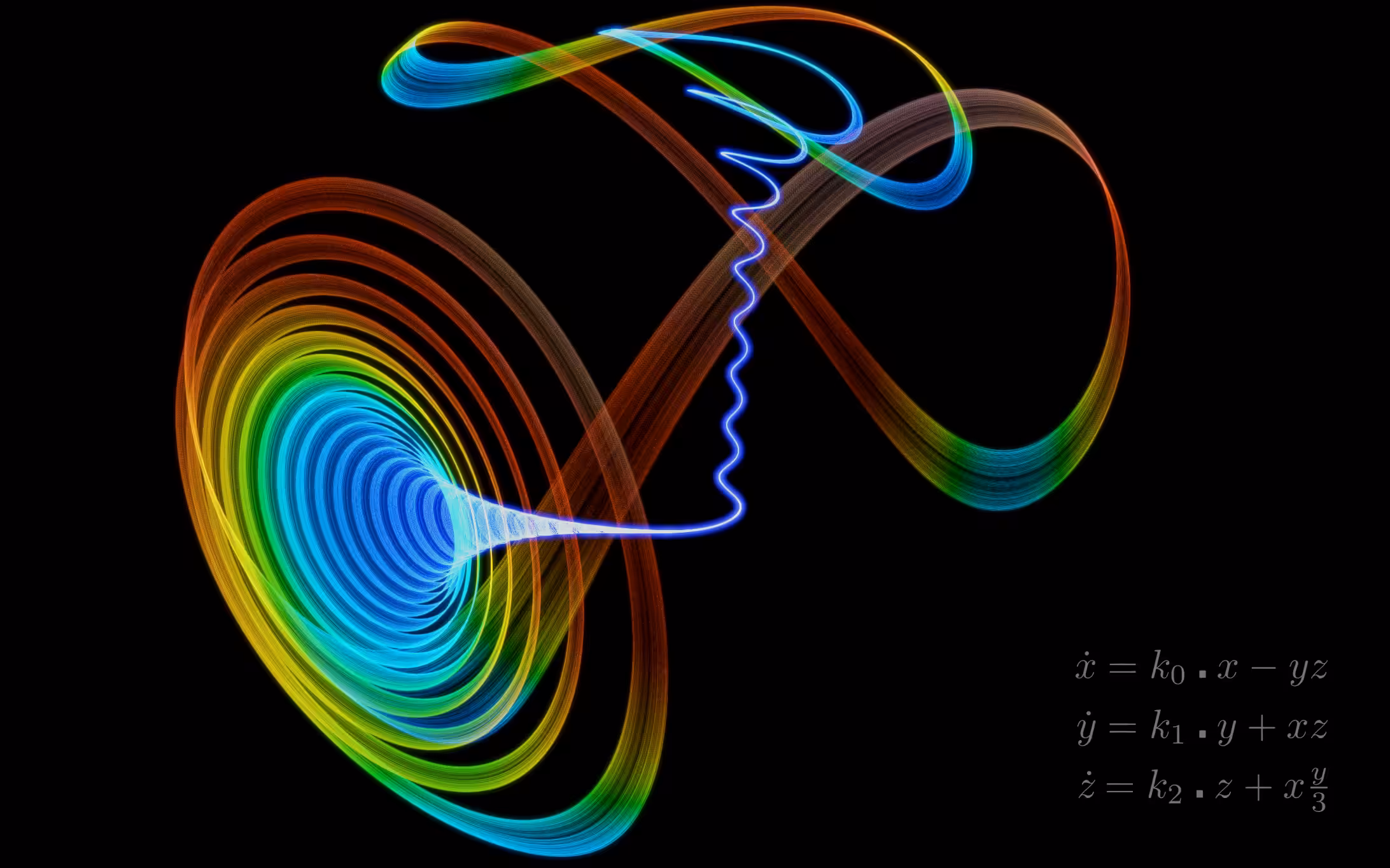 Dequan-Li attractor