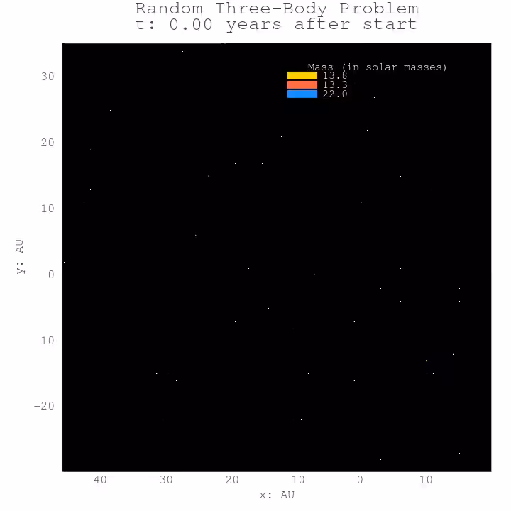 Three Body Problem #26