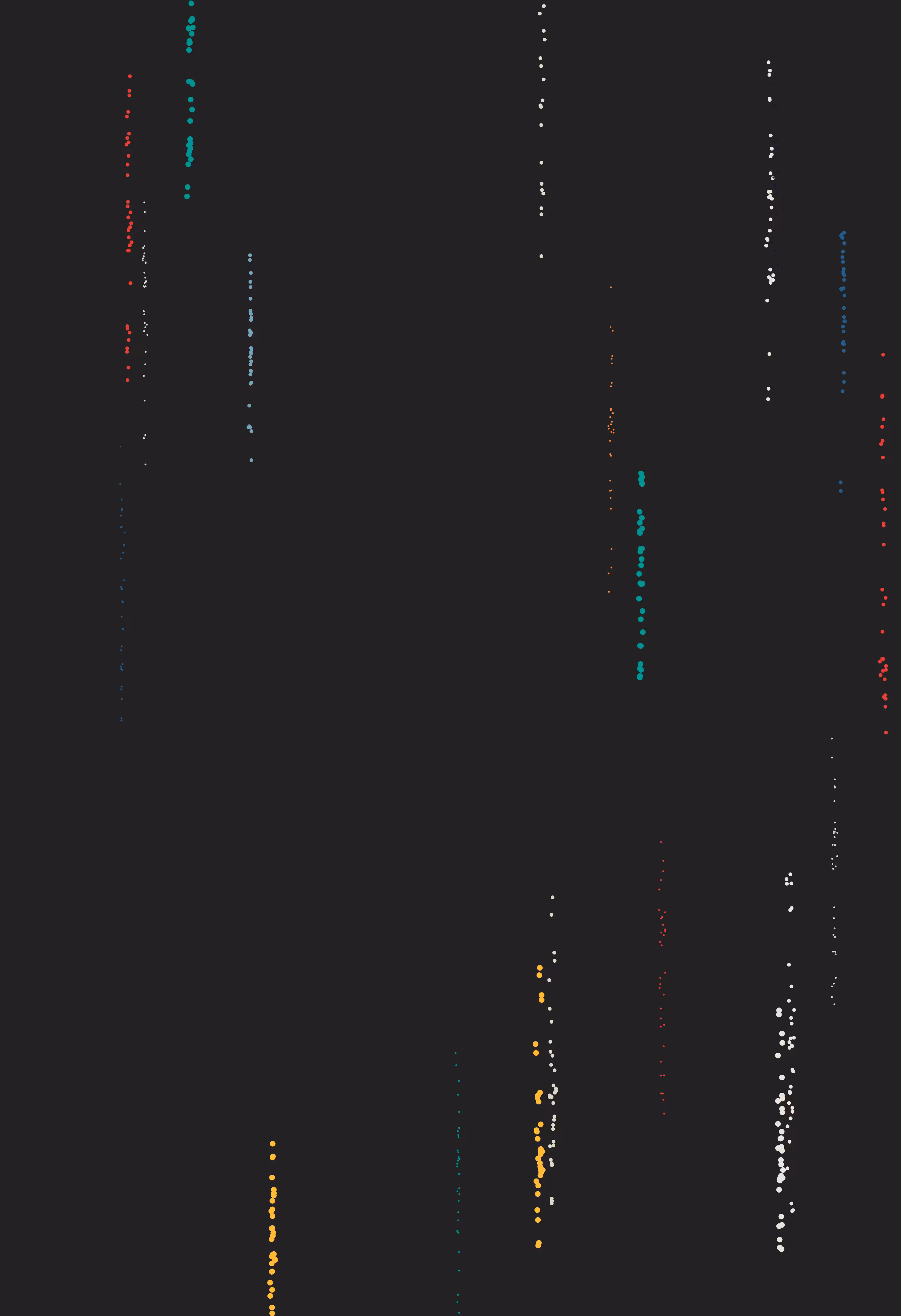 Unbounded #21