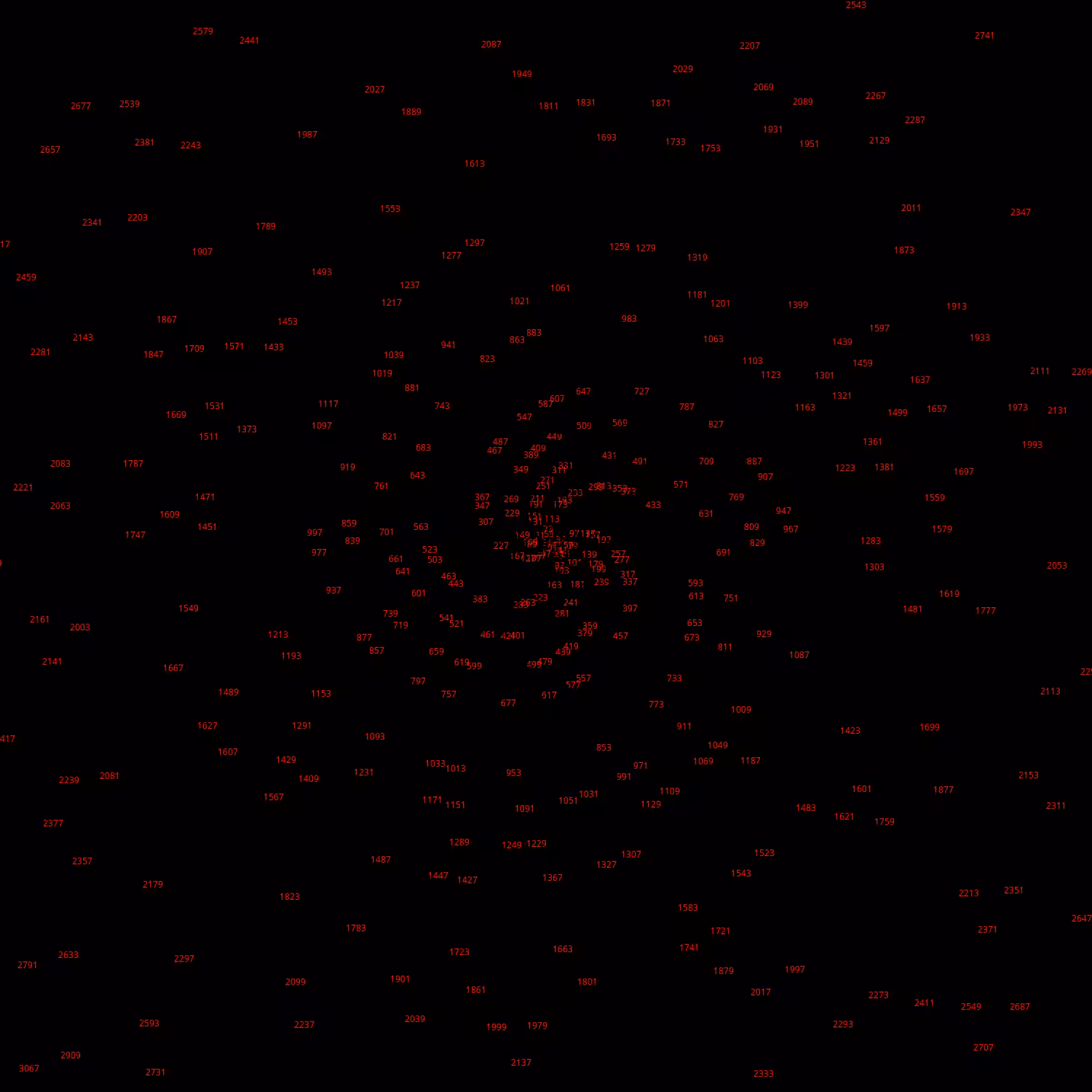 Polar Plot of Numbers #259