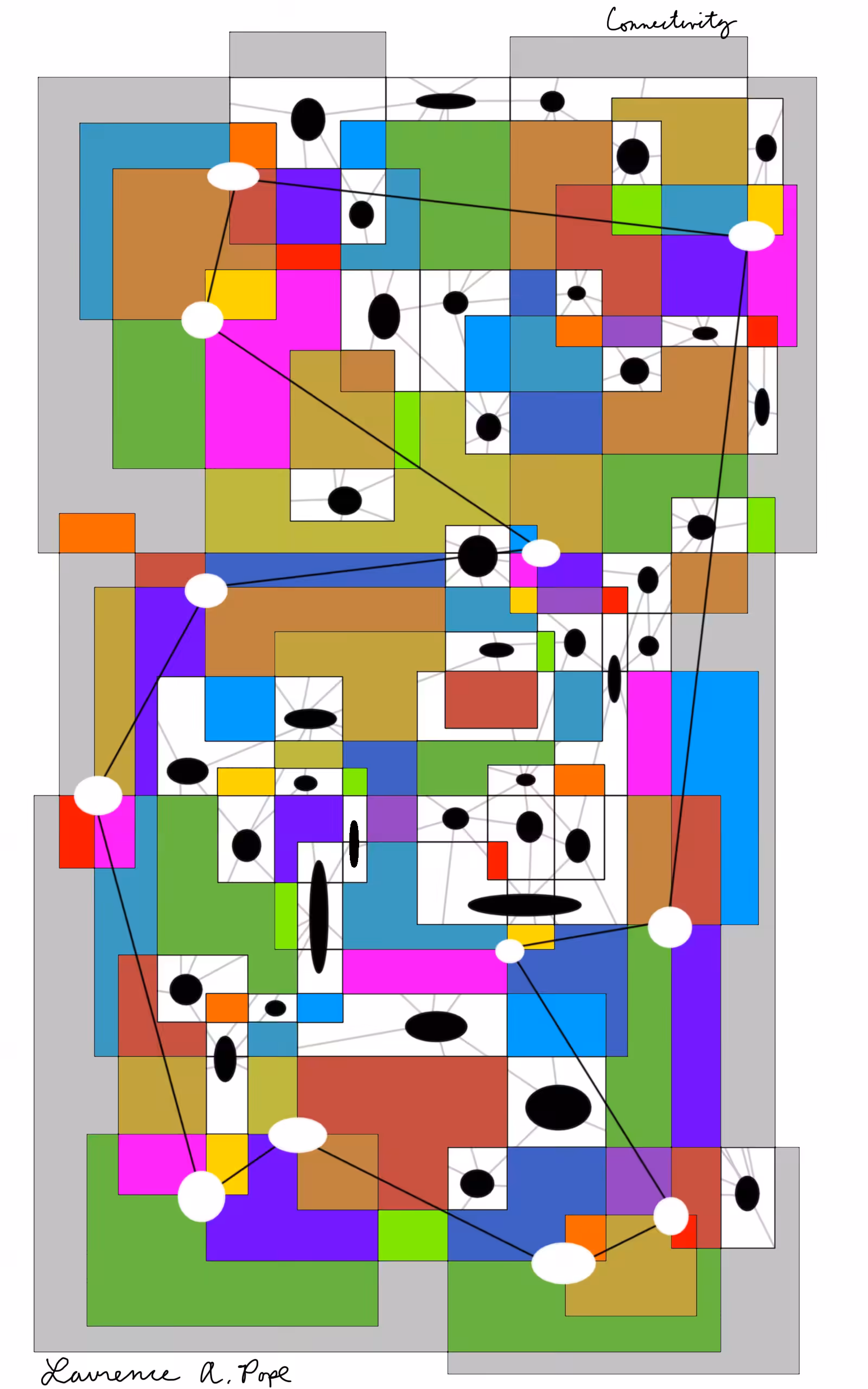 Connectivity