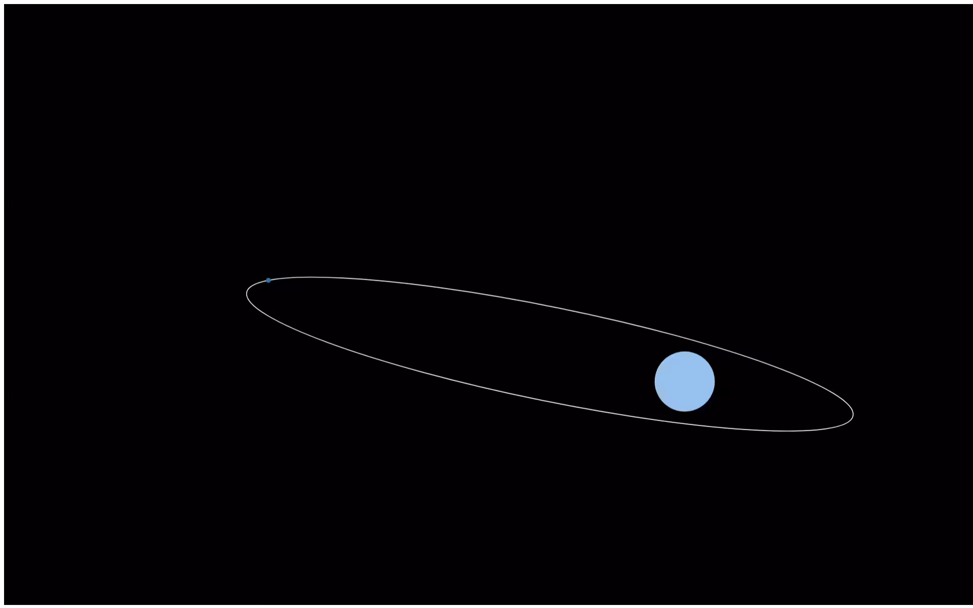 Simple Orbits #9